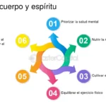 El poder transformador de la arteterapia: sanando mente, cuerpo y alma