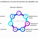 Investigación en psicología: desafíos, barreras y soluciones