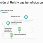Medidas éticas para una práctica de Reiki responsable: Guía completa