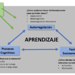Motivación para aprender: estrategias para encontrarla y usarla