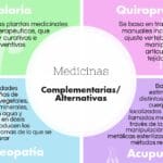Naturopatía: Definición y diferencias con otras disciplinas de salud