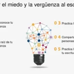 Practicando la autocompasión: cómo superar la culpa y la vergüenza