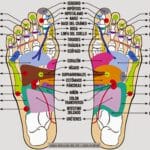 Reflexología: áreas del cuerpo y beneficios