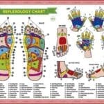 Reflexología podal: Terapia efectiva para estrés y ansiedad