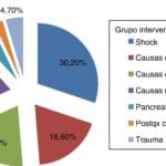 Reiki: Evidencias científicas de su eficacia y beneficios