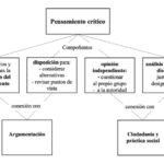 Retos y críticas en la homeopatía: Limitaciones y beneficios