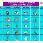 Terapia ocupacional para niños: actividades que mejoran su vida diaria