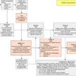 Tratamiento de trastornos de alimentación: avances esperanzadores